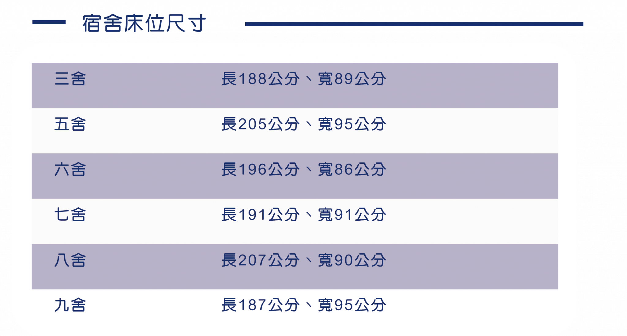 點擊這裡看國立彰化師範大學的學校宿舍床位尺寸