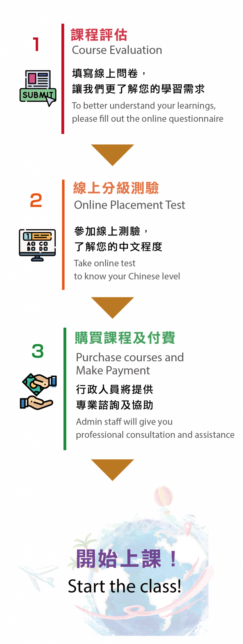 Application procedure of online Mandarin course of the language center of NCUE:1.Course Evaluation:To better understand your learning needs, please fill out the online questionnaire. 2.Online Placement Test:Take the online test to know your Chinese level. 3.Purchase courses and Make Payment:Admin staff will give you professional consultation and assistance. 4.Free Interview Before Class:Online discussion with the teacher about your level and learning needs. 5.Start the class!